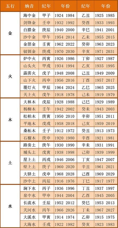 五行相生相克年份|出生年份与五行对照表